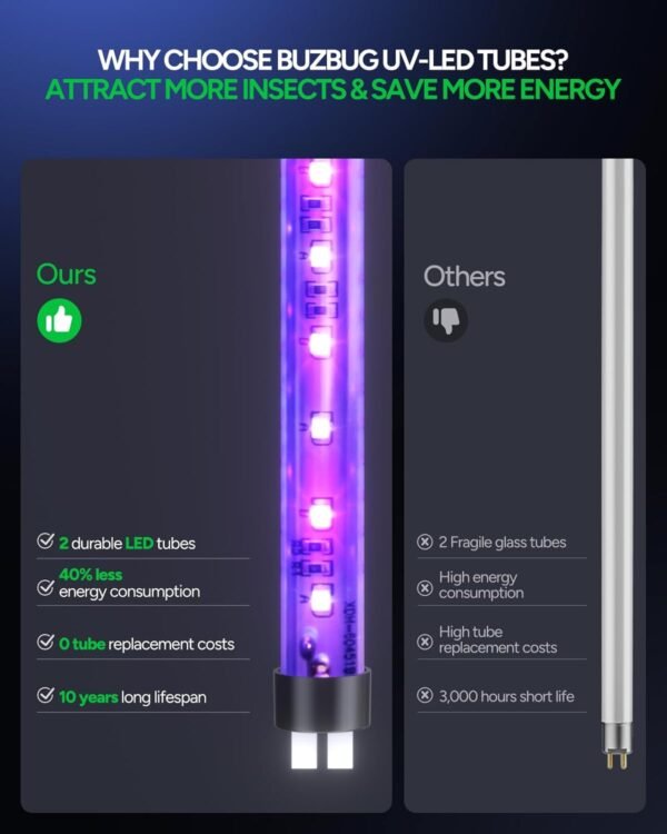 Buzbug Bug Zapper Review High-Efficiency LED Mosquito Killer for Indoor Use