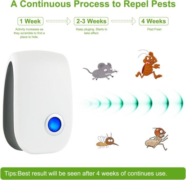 61vvf7zoQNL._AC_SL1500_ Upgraded Ultrasonic Pest Control Repeller Review Senaar Best Indoor Insect Solution