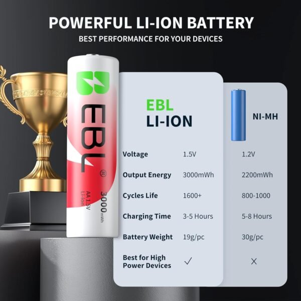 EBL Rechargeable AA Batteries Review High Capacity Long Lasting Lithium Power