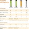 718dClHXUGL._AC_SL1500_ Amazon Basics AAA Alkaline Batteries Review Reliable Power with 10 Year Shelf Life